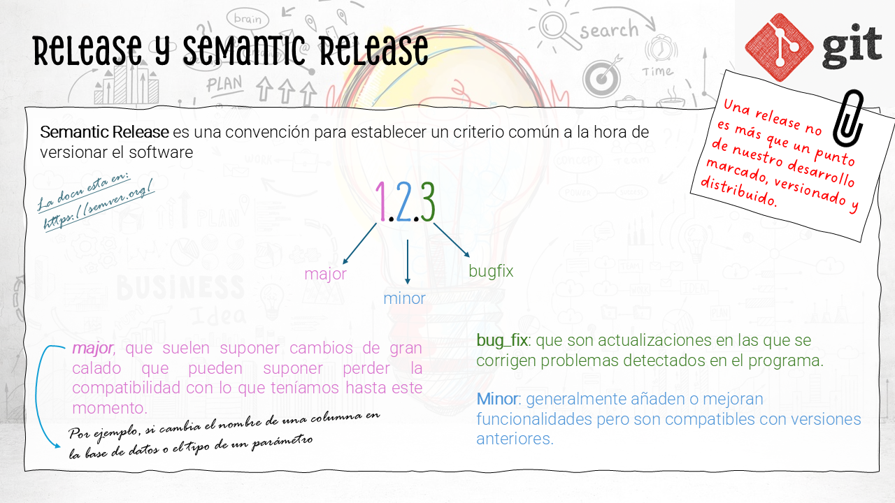Resumen de Semantic Release